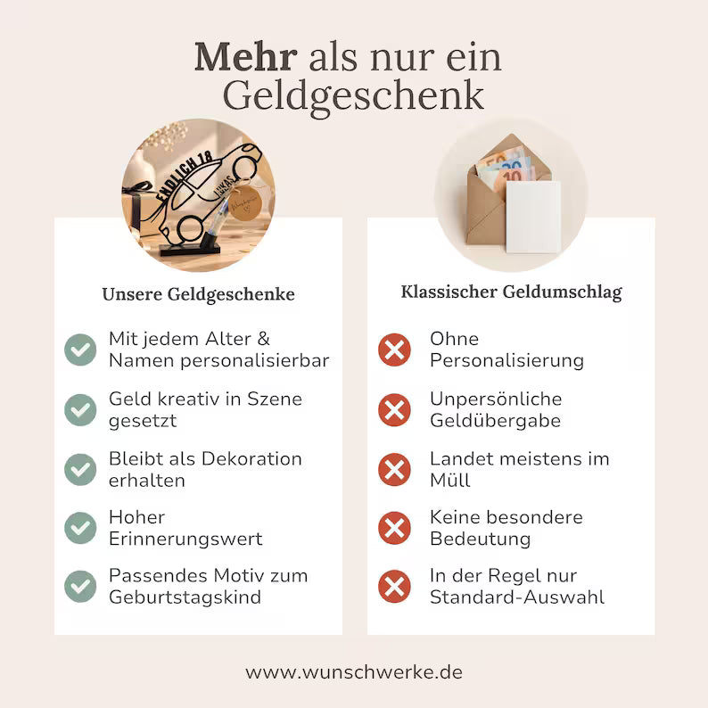Geldgeschenk zum 18. Geburtstag - Auto mit Name