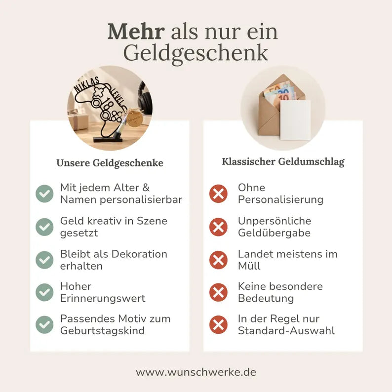 Geldgeschenk zum 18. Geburtstag für Gamer & Zocker
