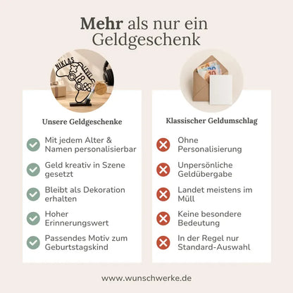 Geldgeschenk zum 18. Geburtstag für Gamer & Zocker