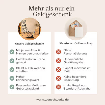 Geldgeschenk zum 18. Geburtstag - Bierglas „Cheers 18“