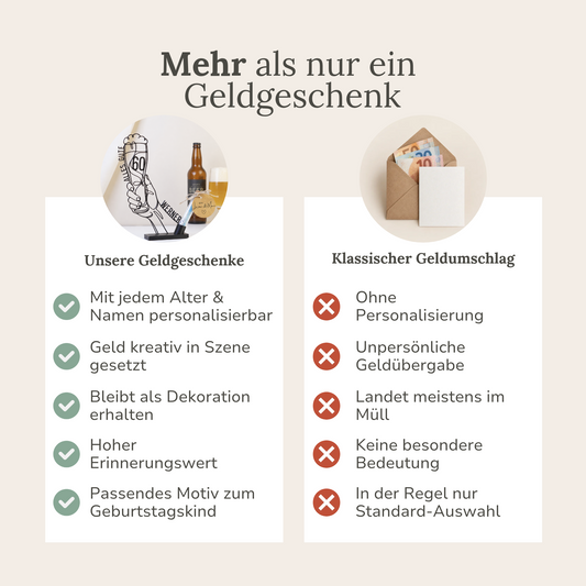 Geldgeschenk für Männer - Bierglas "Alles Gute"